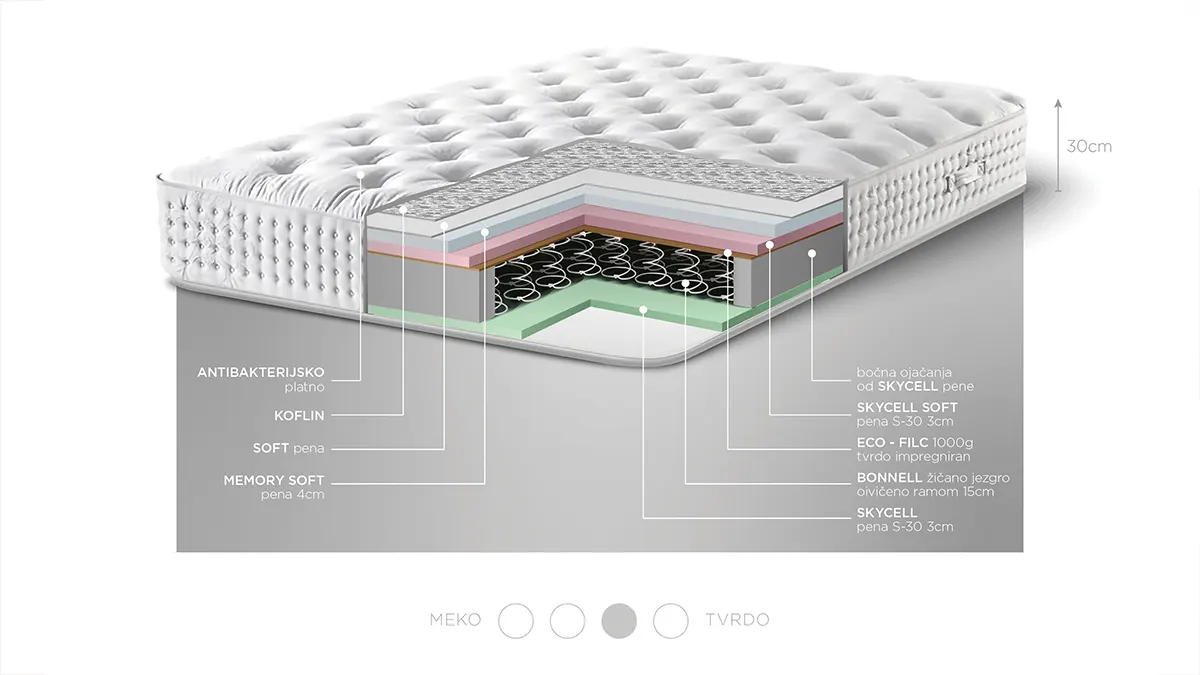 Dušek Royal pruža ortopedsku podršku, Memory sloj za udobnost i ventilaciju uz “open cell” tehnologiju – idealno za zdrav i kvalitetan san.